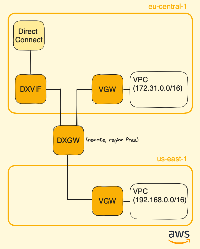 DXGW capabilities