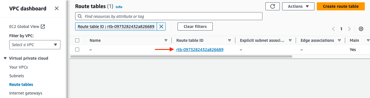 AWS Route Table