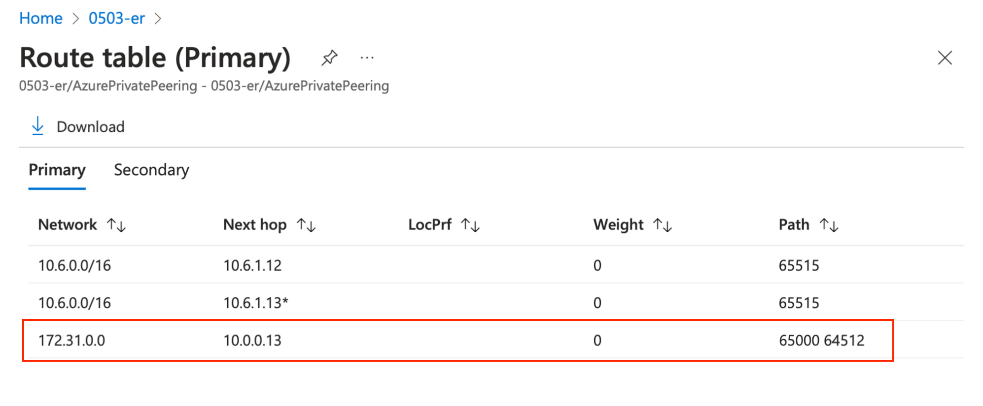 Azure ExpressRoutei BGP Route Table